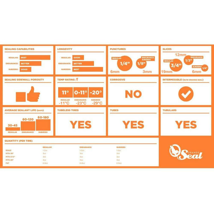 orange seal tubeless bike tyre sealant injection system 8oz